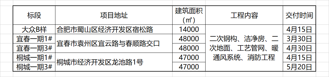 招標表格.png